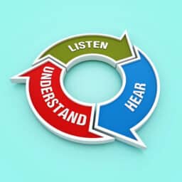 Circular Diagram with LISTEN HEAR UNDERSTAND Words
